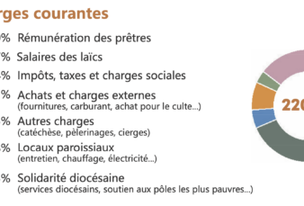 Les comptes 2023 du pôle missionnaire du Val d’Europe